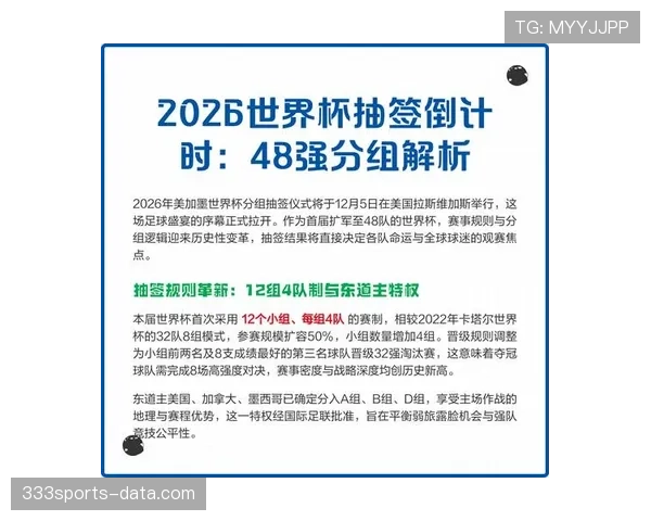2026世界杯48队赛制规则详解 小组出线名额如何分配