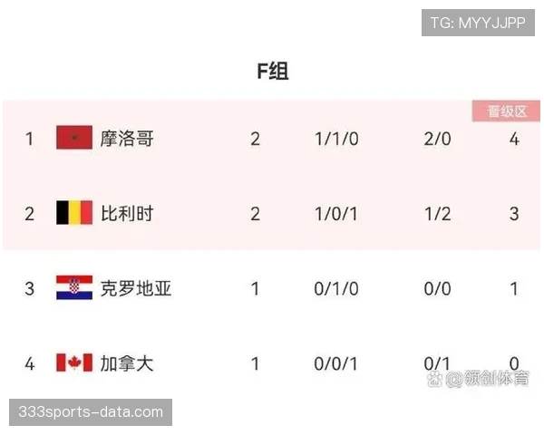 F组最具爆冷潜力球队排行榜