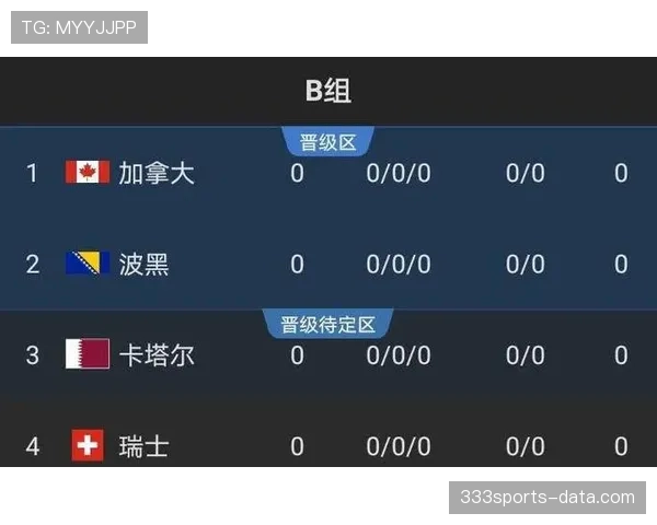 世界杯B组晋级形势全面解读