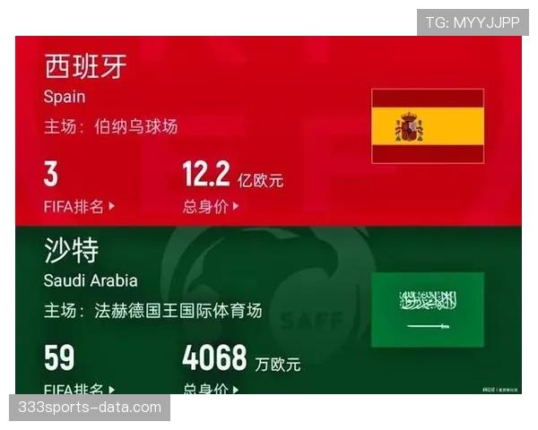 世界杯H组数据汇总：西班牙小组赛保持不败